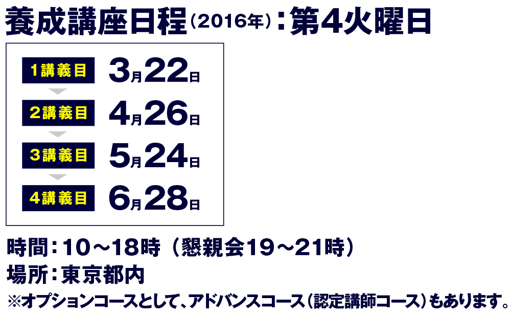 養成講座の開催日程
