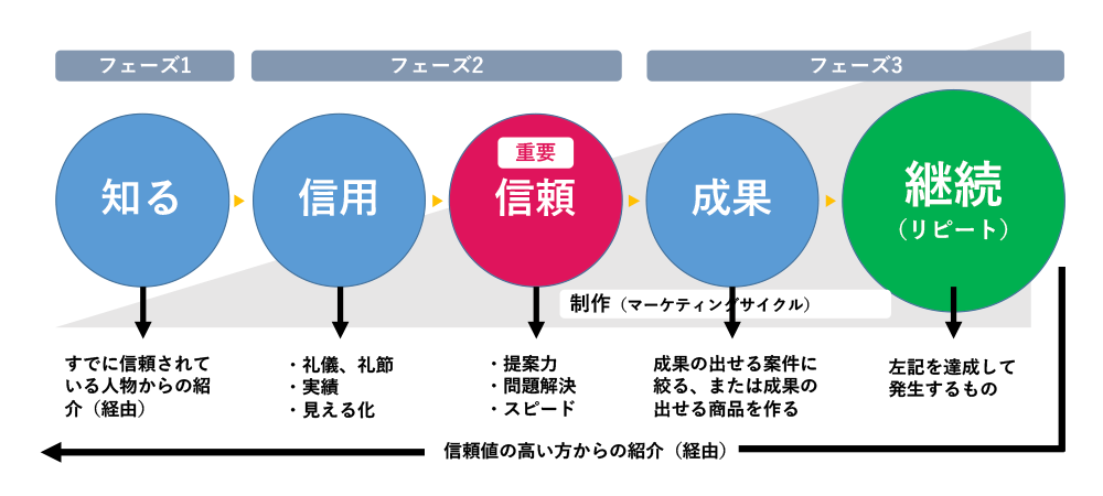 マーケティングハイ ランディングページ